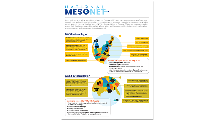 NMP Overview Infographic